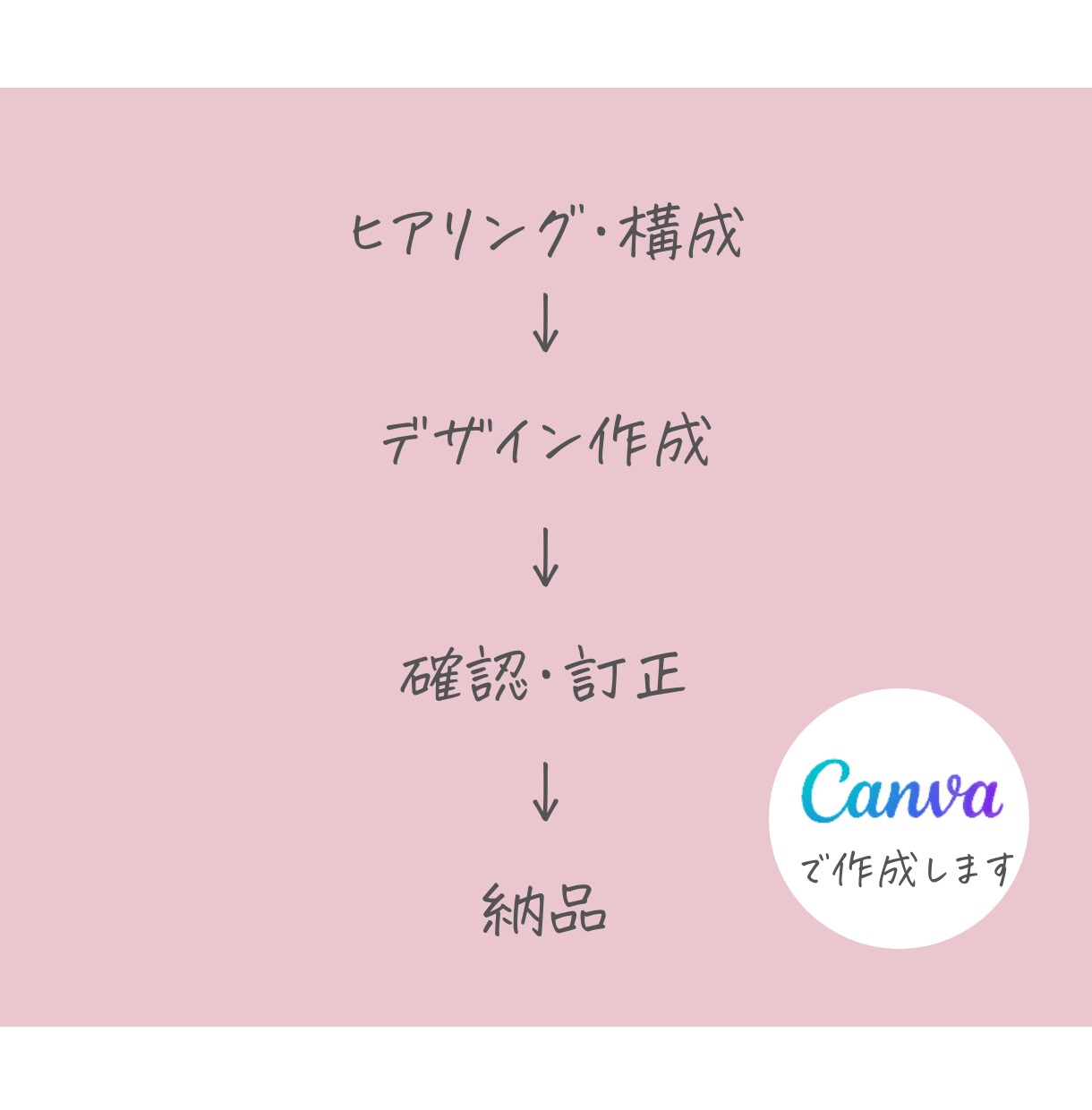 リッチメニュー作ります 押されるリッチメニューを作ります イメージ3