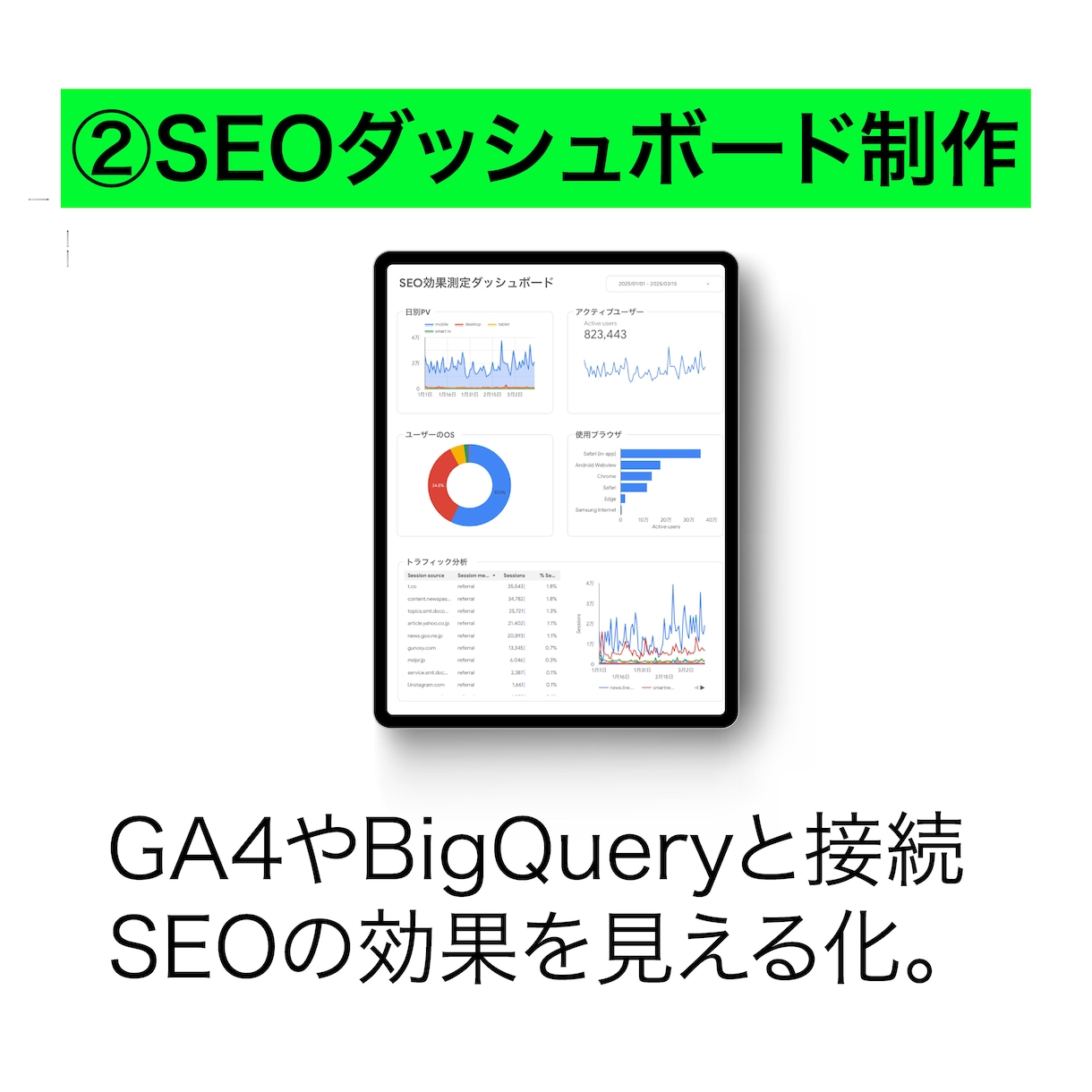 Webサイト＆SEOダッシュボード制作します 【1名限定】知識ゼロでもプロ認定の専門チームが丁寧にサポート イメージ4