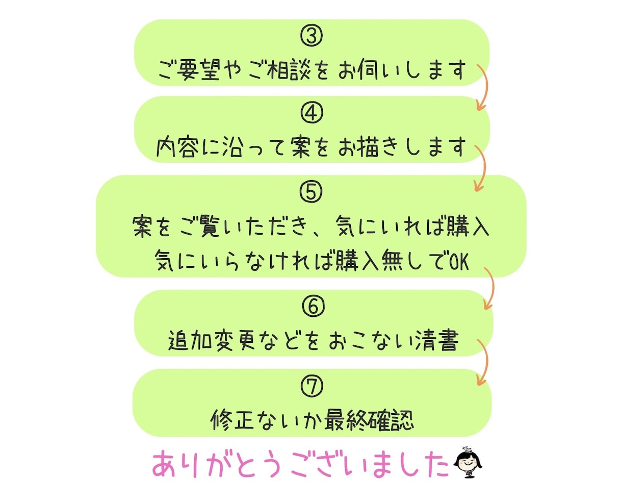 総販売350件◎見やすい料金表を筆ペンで書きます 居酒屋・屋台・出店・キッチンカー等に♪筆文字で短冊メニュー イメージ8
