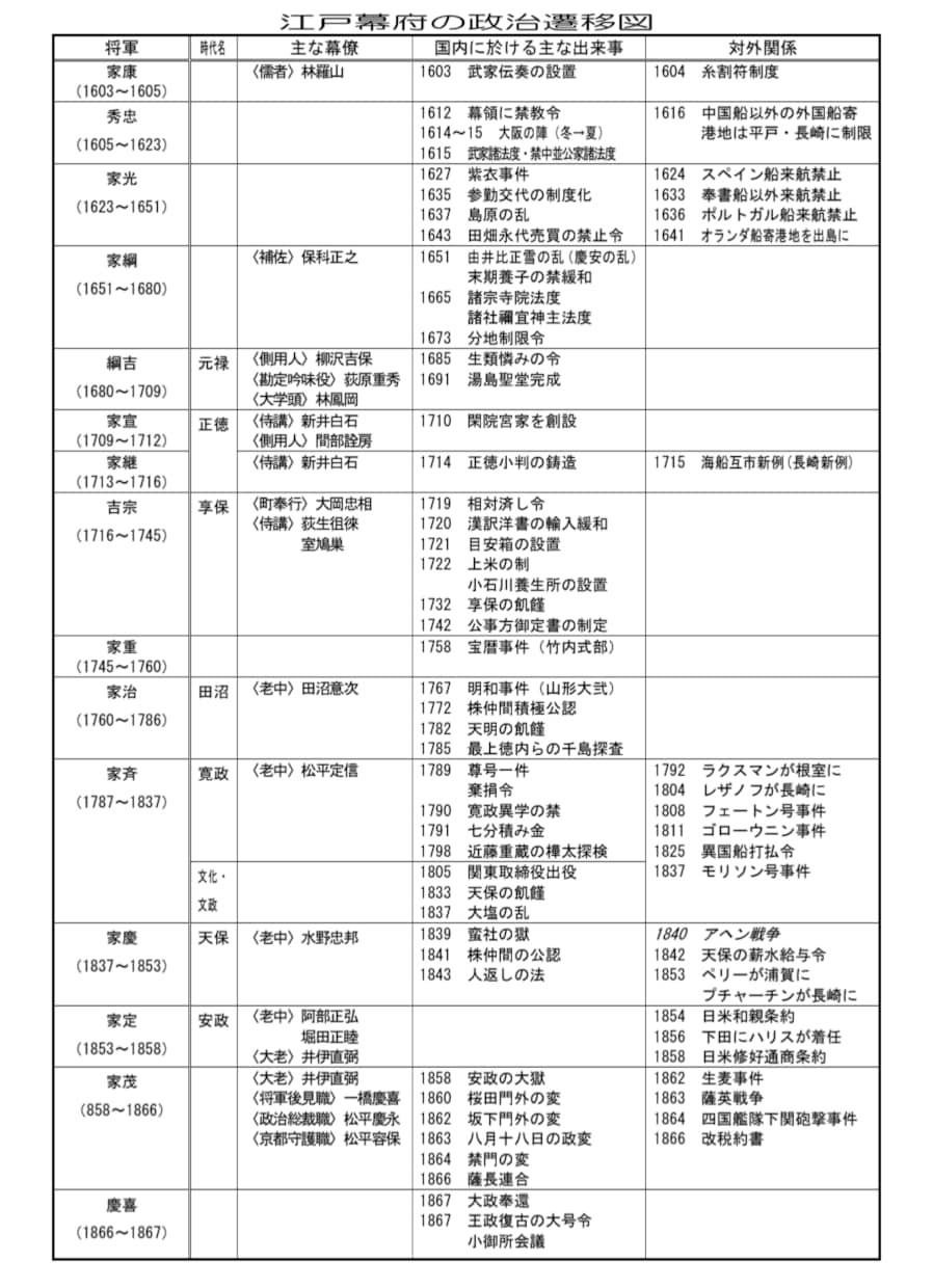 共テ9割超えの自作プリントとQ&Aをお届けします 家庭教師の個別サポートを低価格で！日々の復習から二次対策まで イメージ1