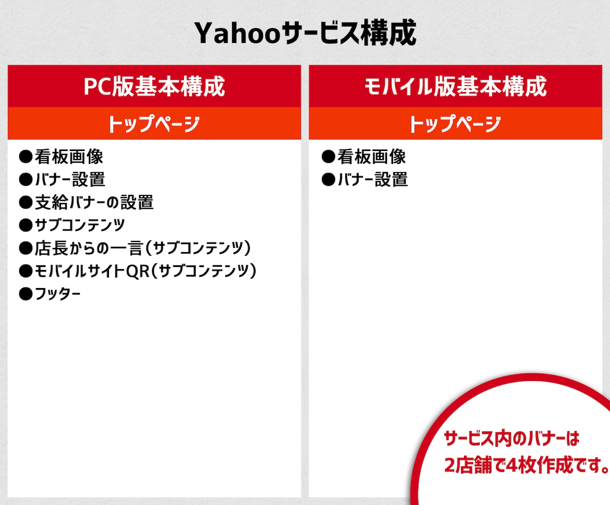 楽天/yahoo2サイトのショップ作成いたします 同じデザインで2店舗作成。通常よりお得なセットです イメージ10