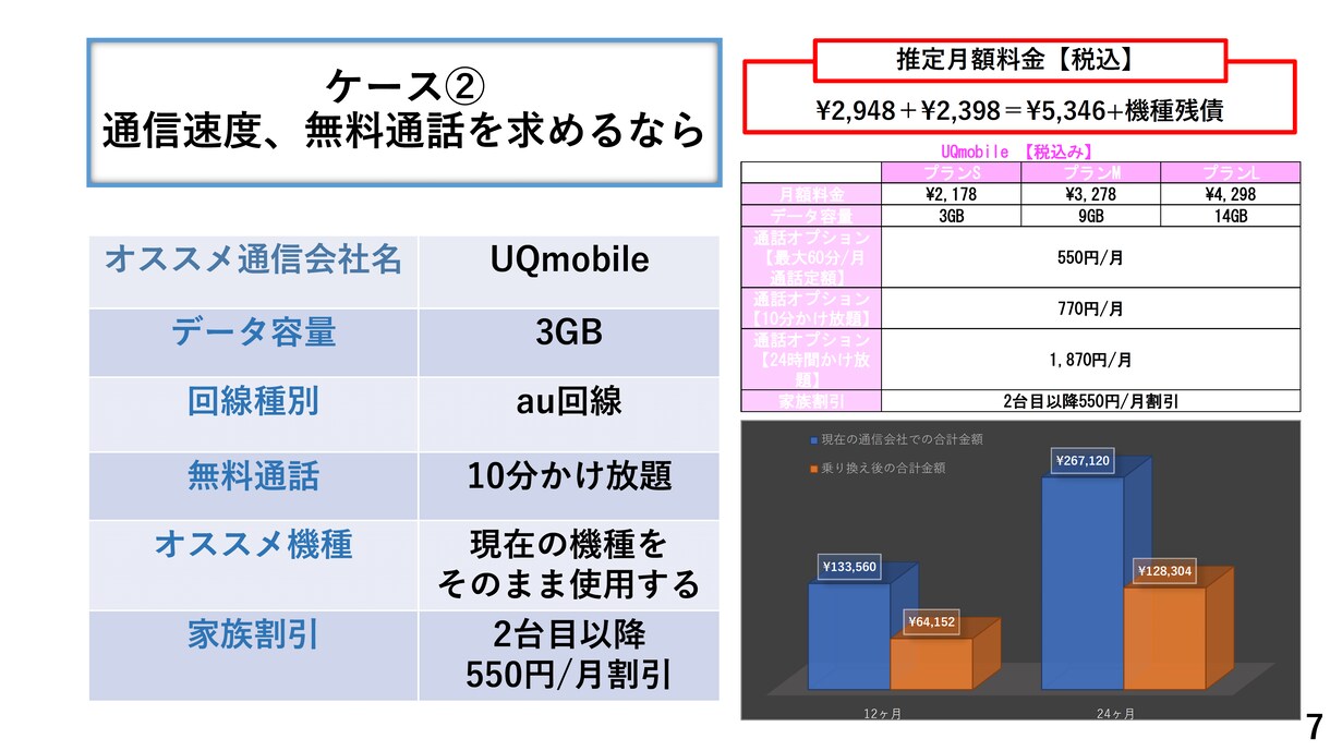 営業利用可能！！通信費見直し診断レポート作成します スマホ料金の見直しで手に入れる生活のゆとり イメージ4