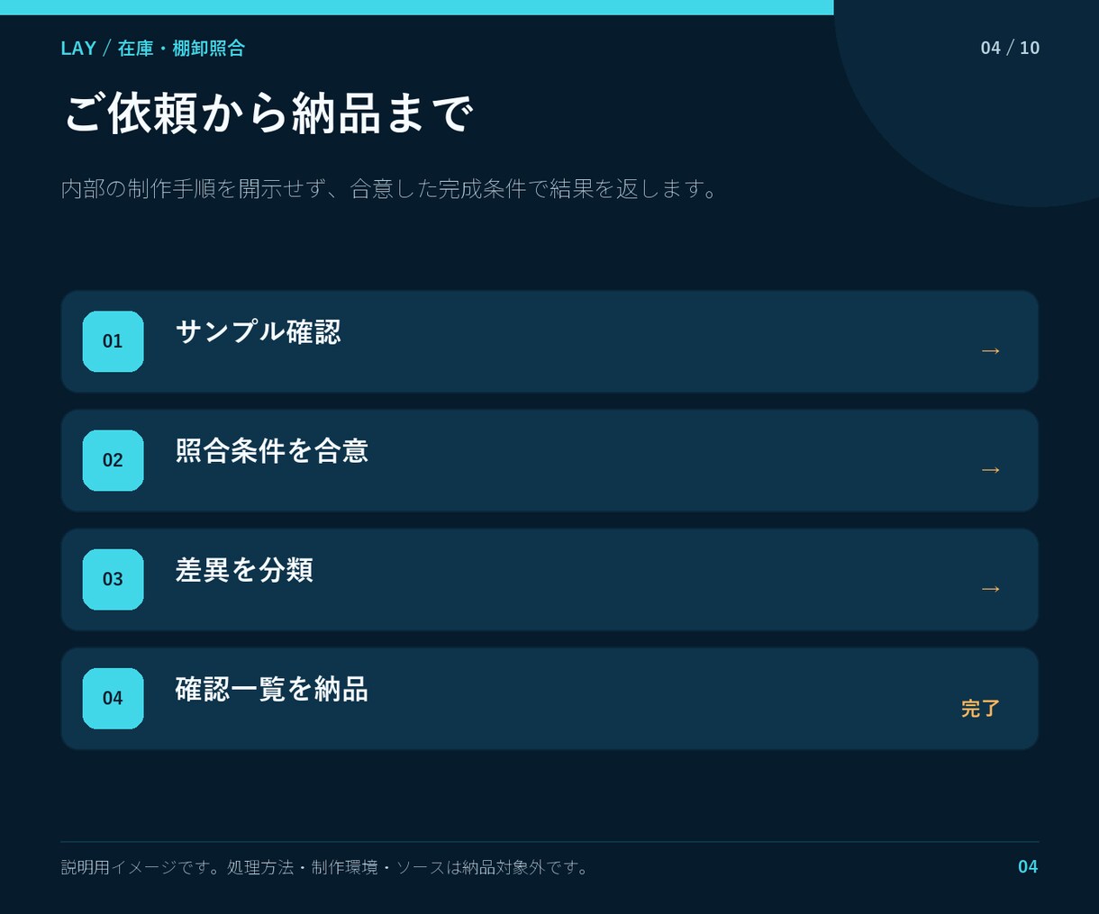 在庫データと棚卸結果を照合します 数量差・未登録・要確認を分けて一覧化 イメージ4