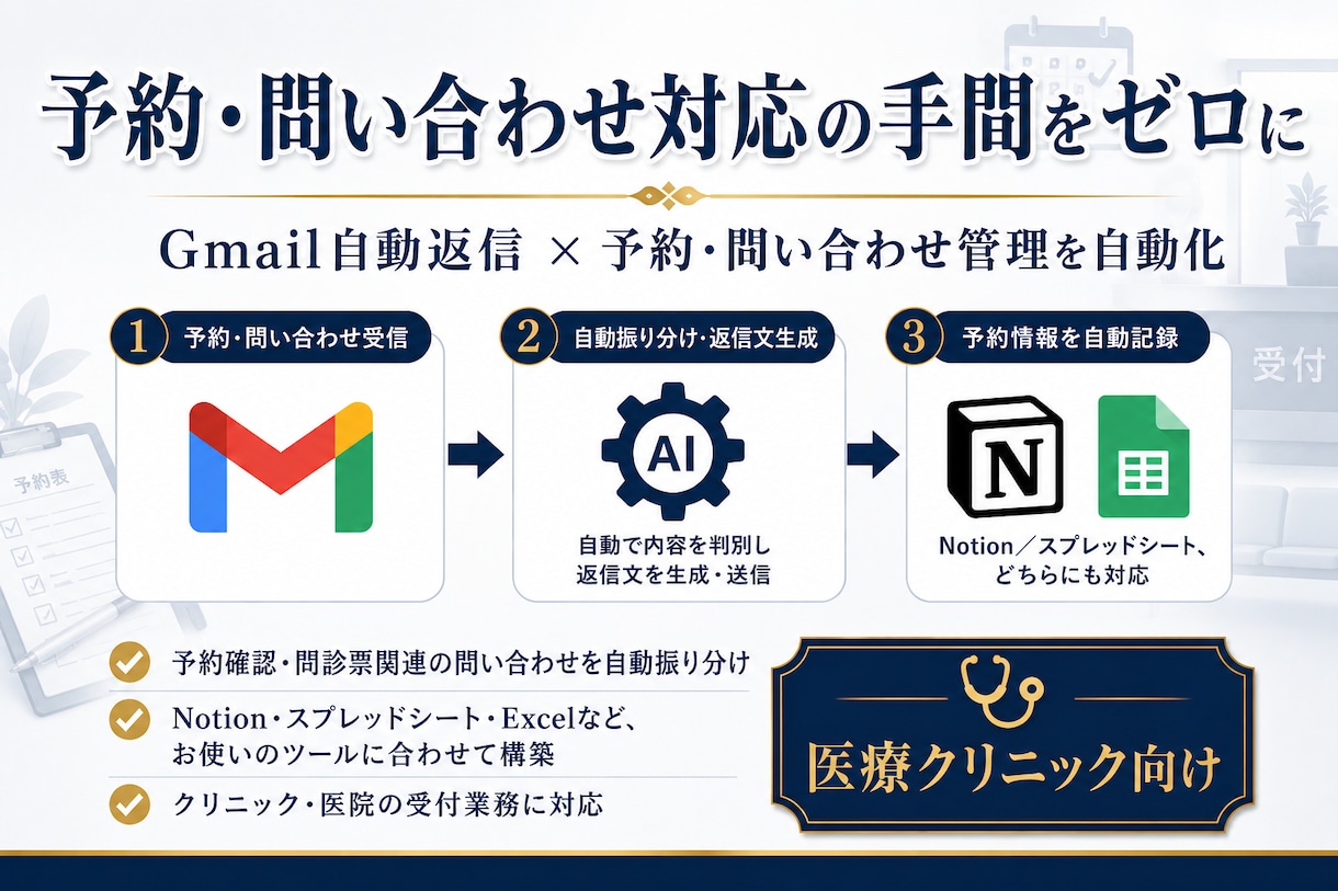 予約問い合わせAI分類・Notion記録します 予約確認・問診票関連の対応漏れを自動で防止 イメージ1
