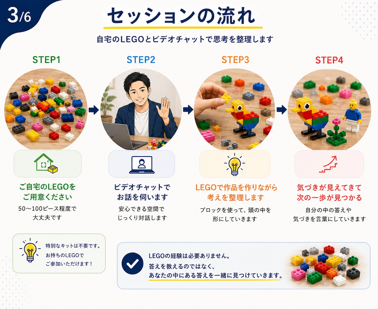 レゴで思考を整理します ご自宅のレゴで、あなたの答えを見つけます イメージ3
