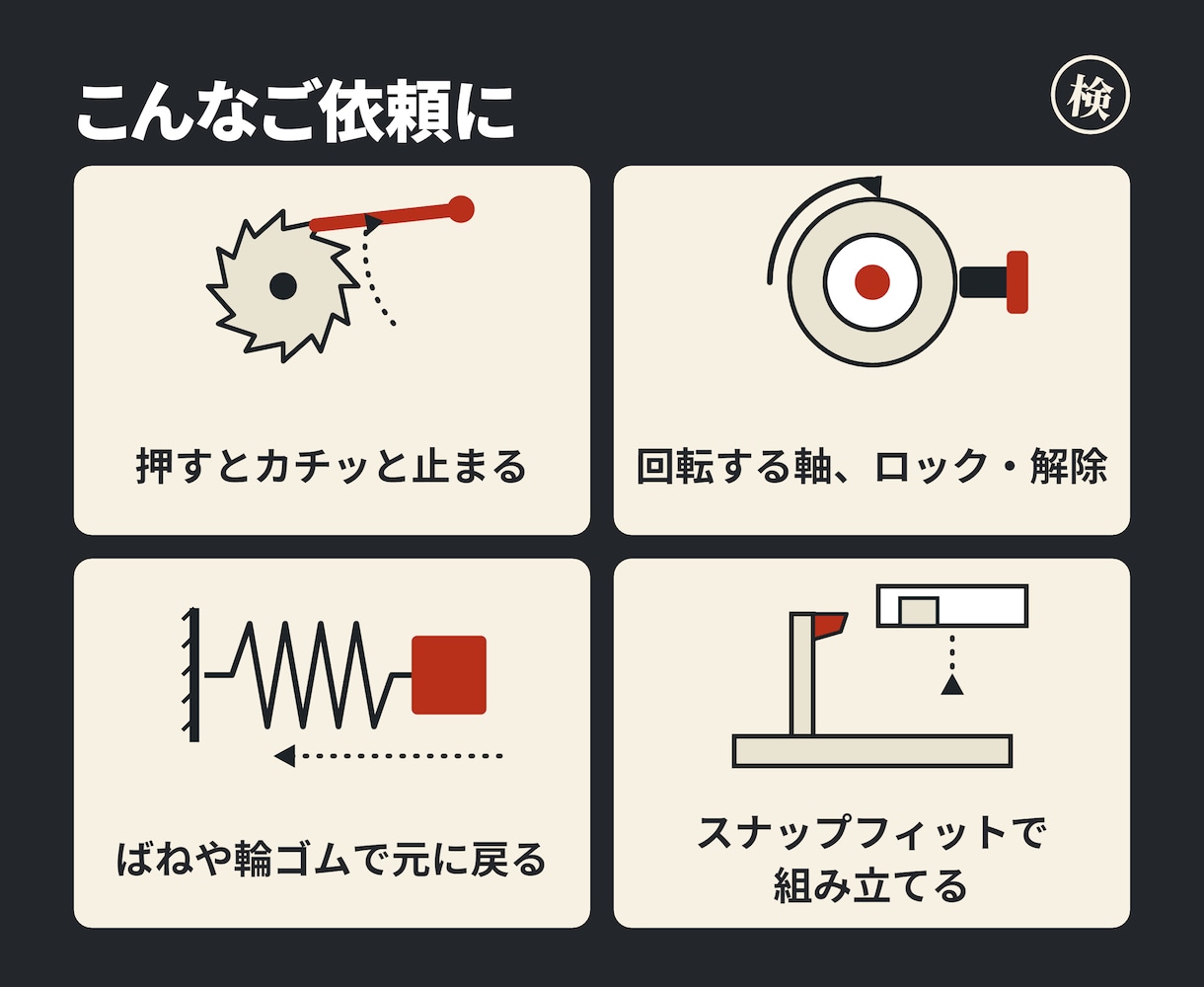 機構設計｜回転・クリック・ロックを形にします 構想から設計し、動作確認の数値を添えて納品します イメージ2