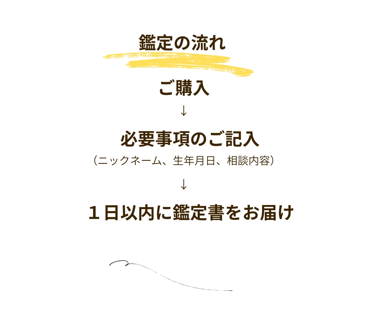 今、動くべきか待つべきかを数秘で占います 恋愛・仕事・転職の迷いに。鑑定歴10年・1,000人以上 イメージ7