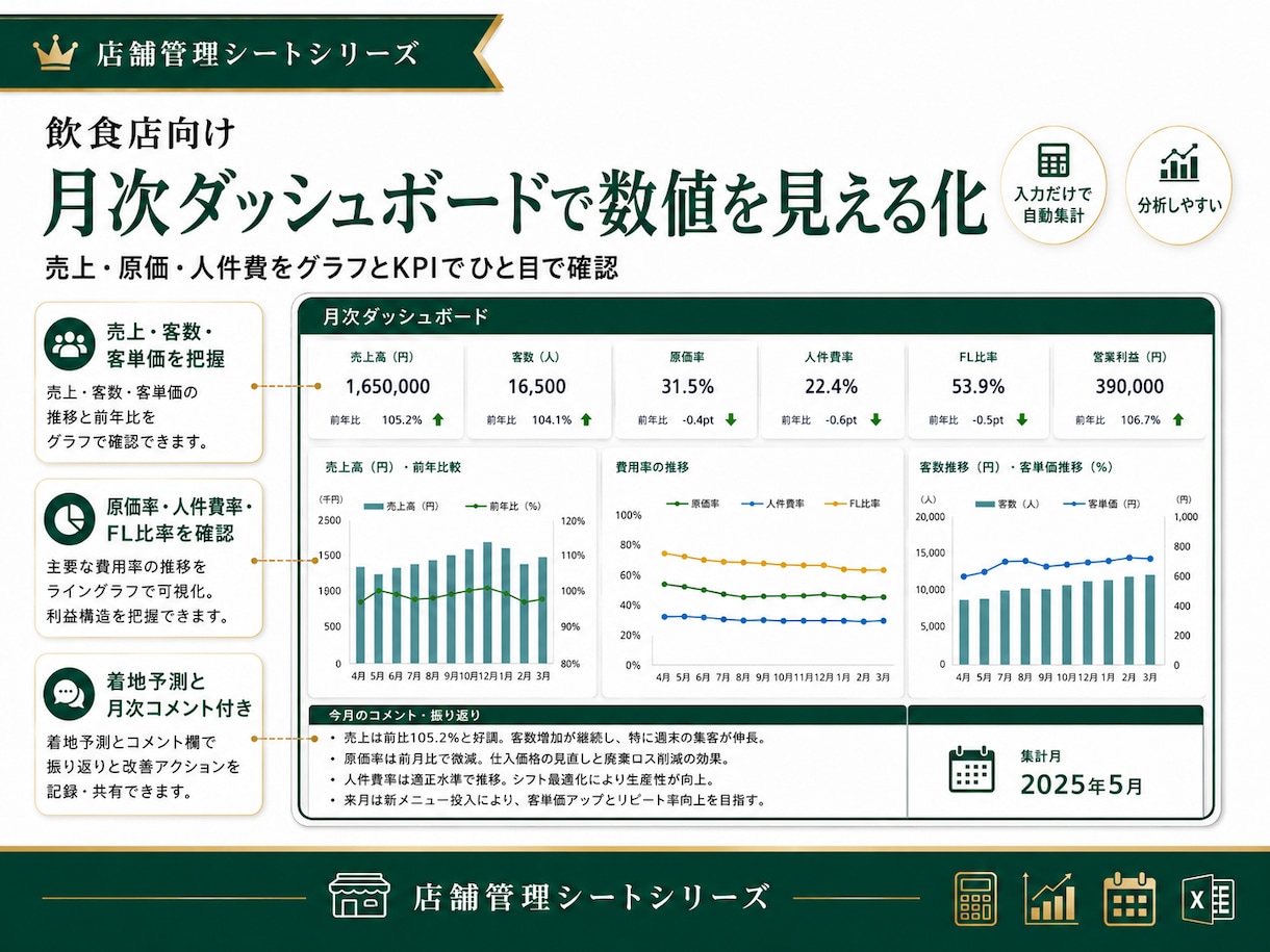 飲食店向け月次数値管理Excelを提供します 毎日の入力だけで月次集計・前年比・予算比・FL比率を自動算出 イメージ2