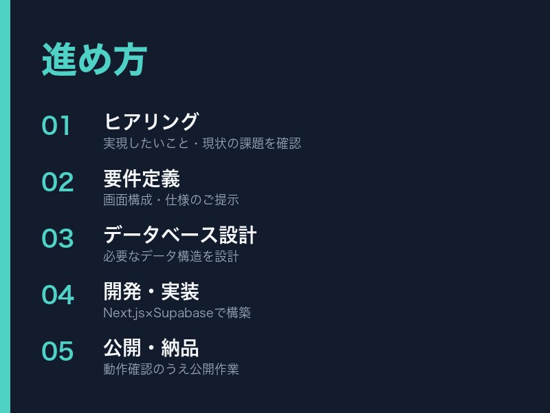 Webシステム開発・業務効率化ツール制作します Next.js×Supabaseで柔軟に開発します イメージ3