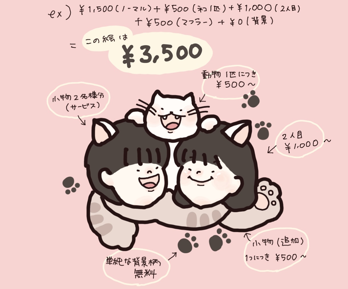 修正無制限◎SNS用アイコン等イラストお描きします あなたが納得いくまで描かせてください！ イメージ7