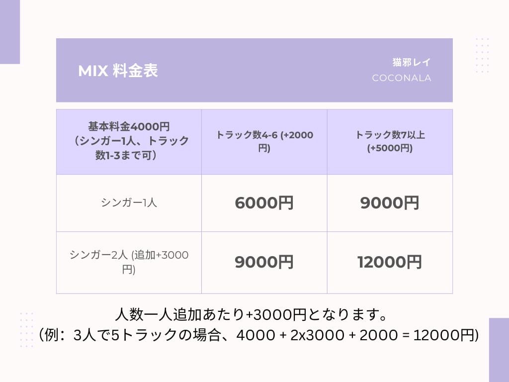 格安で歌ってみた・オリジナル曲の歌をMIXします 現VSingerが、あなたの歌声を輝かせます。 イメージ2