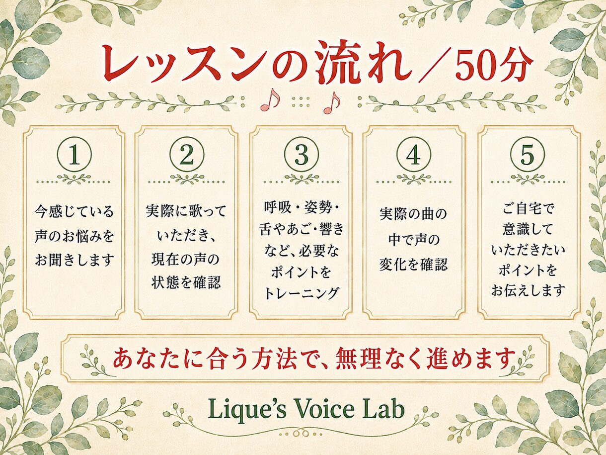 あなた専用のレッスンメニューでボイトレをします 高音も、声量も、歌い方も。あなたの声を聴くところから始めます イメージ5