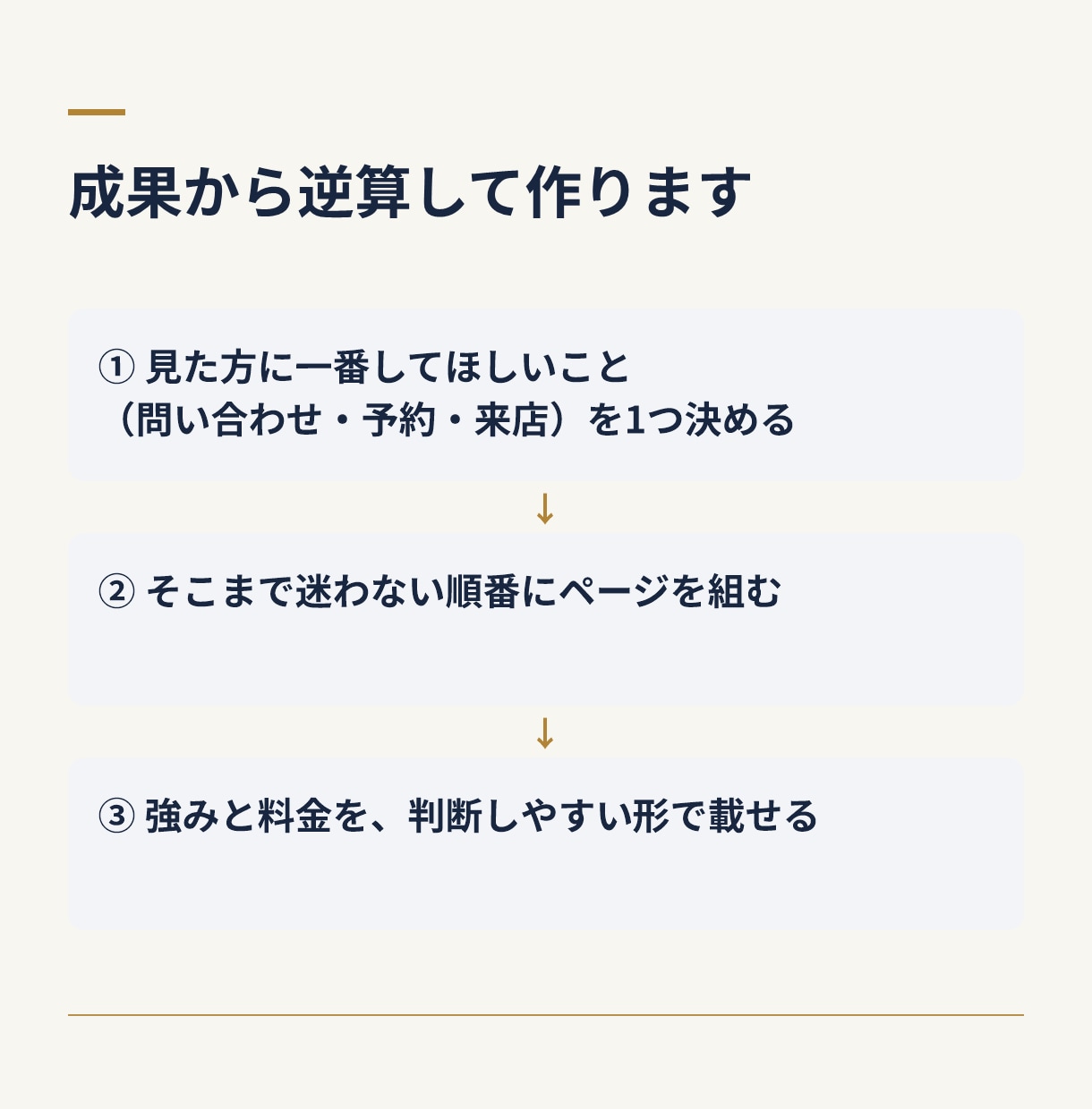 ホームページを成果から逆算してリニューアルします 問い合わせまで迷わせない構成｜公開後の管理・サポートつき イメージ4