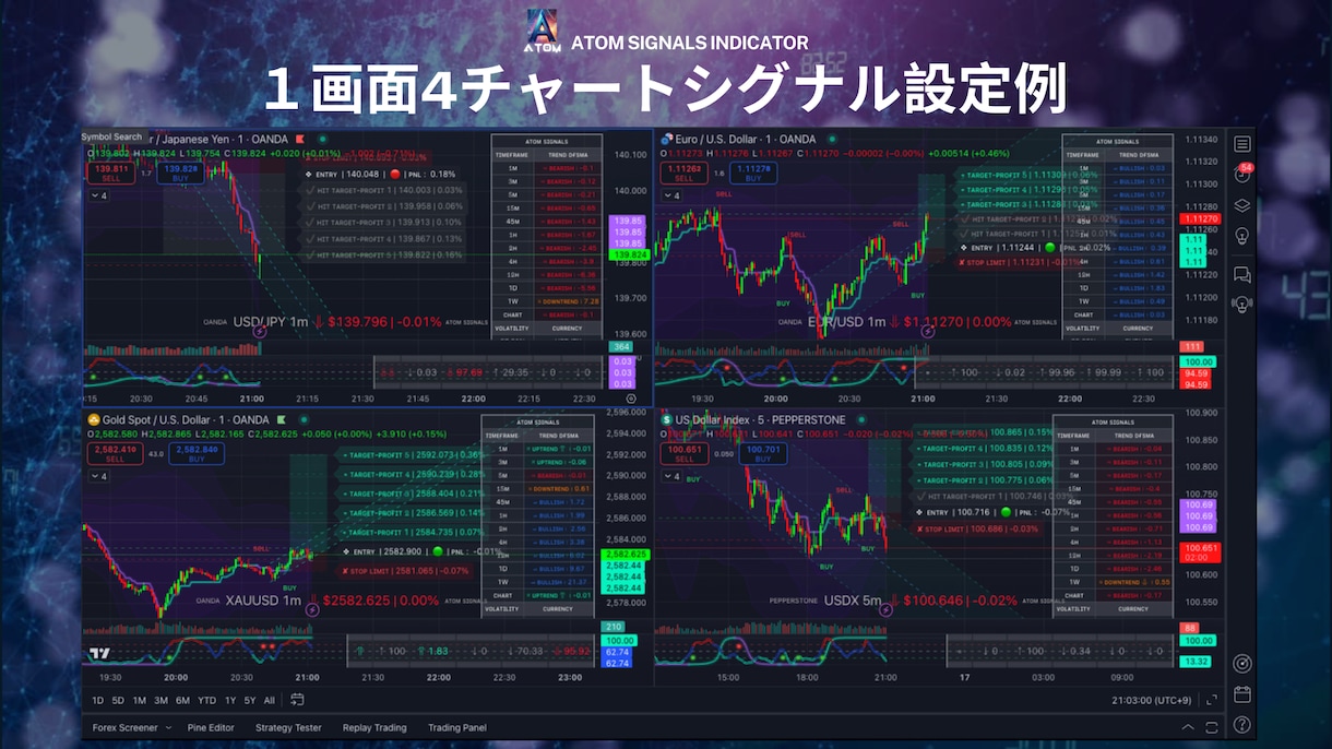 最強有料TradingViewインジを設定します FX・株・仮想通貨対応の最強トレードツールのアクセス権付与 イメージ10