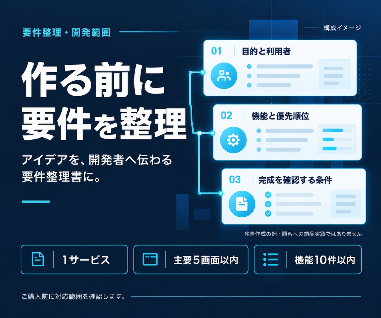 Webアプリの要件と開発範囲を整理します 作る機能と優先順位を、発注しやすい資料に イメージ1