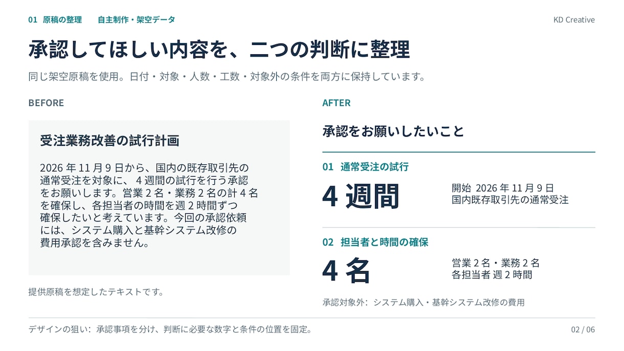 既存パワポ3枚の文字・余白・配置を整えます 内容確定のPPTXを読みやすく。軽微修正1回つき イメージ1