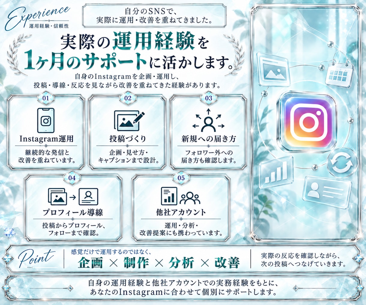 インスタ運用を1ヶ月まるっとサポートします 投稿づくりから分析・改善まで、まるっと対応 イメージ4