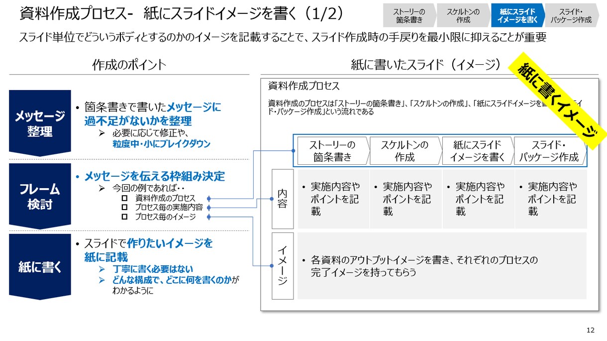 プレゼン資料が1人で作れるようになります あなたの案件で戦略コンサルが作り方を指南します！※お試し版 イメージ8