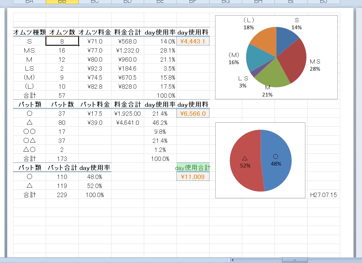 Excel等を使った介護で必要な資料作成します Excel.Word.パワポでの作業となります イメージ7