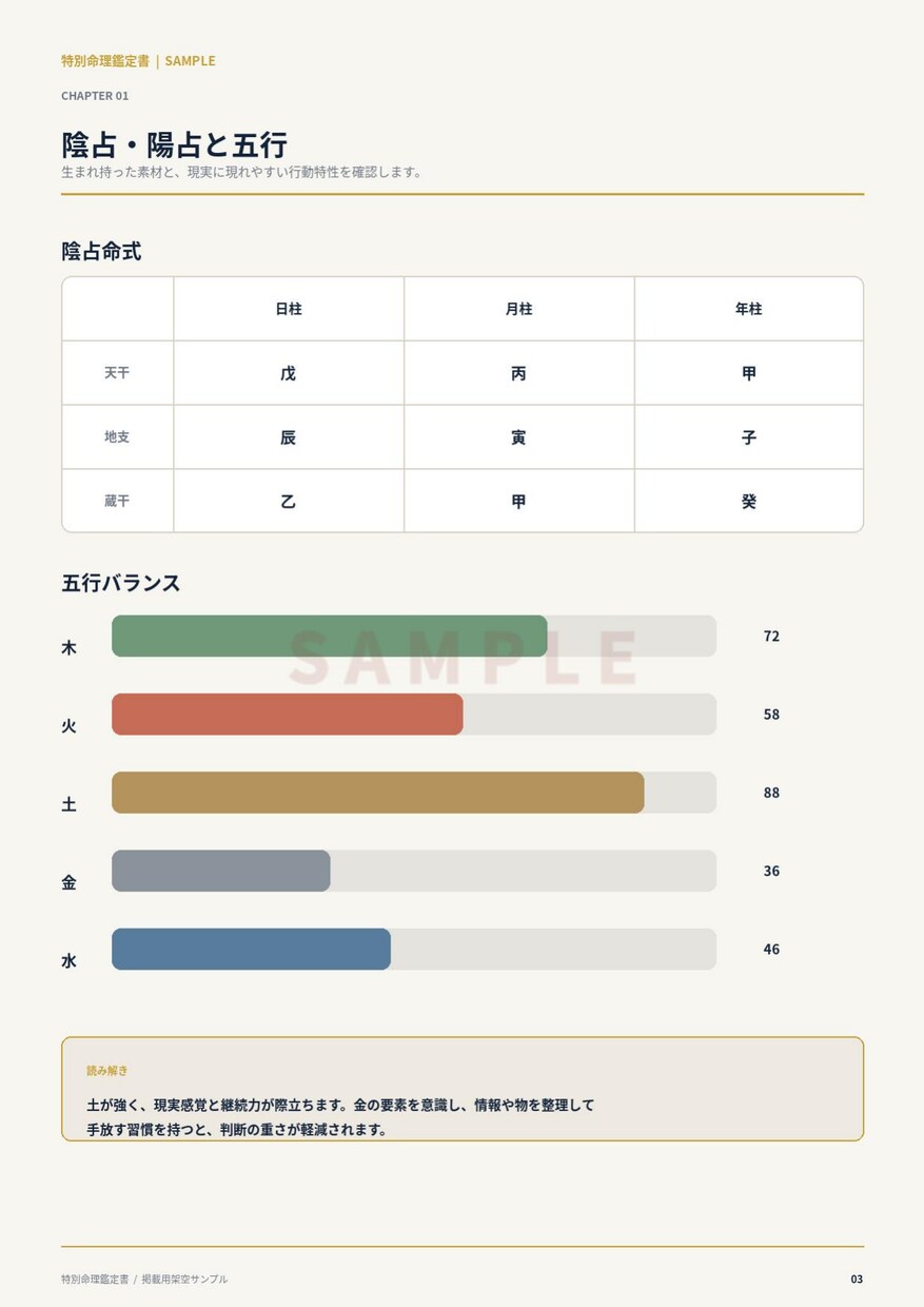 算命学で本質・才能・今後の運勢を鑑定します 全7ページのPDFで本質と才能を丁寧に読み解きます イメージ5