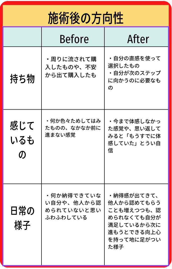内なる光を輝かせる、8つのチャクラ活性化します 今後自身の力で瞑想を深め、内なるエネルギーを解放しましょう イメージ3