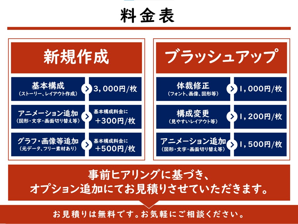 丁寧に「伝わる」パワーポイント資料を作ります 実務経験25年以上！現役のパワーポインターがあなたをサポート イメージ6