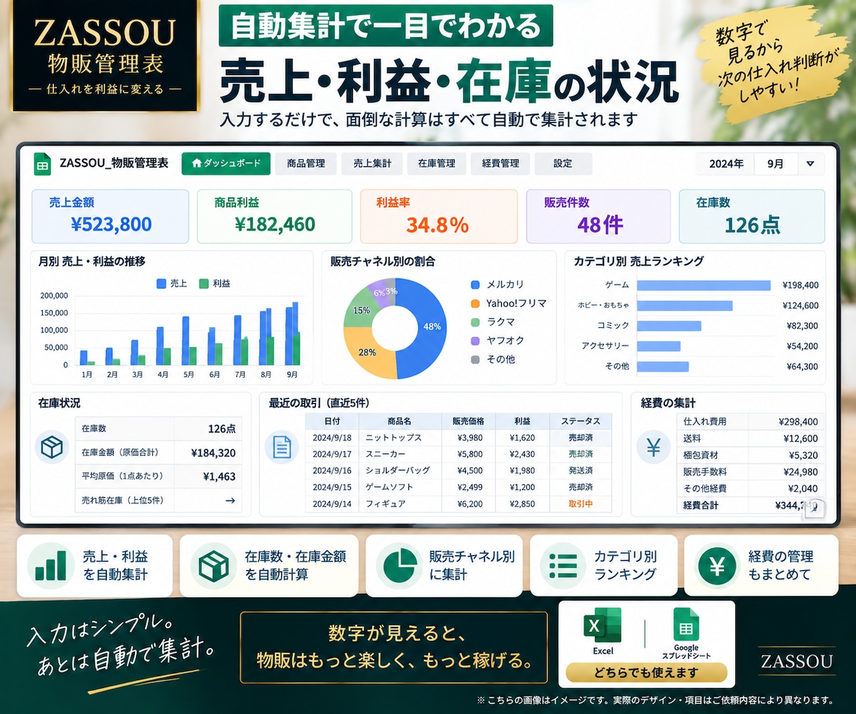 物販の利益・在庫を自動集計します メルカリ物販の面倒な利益・在庫管理をラクにします イメージ3