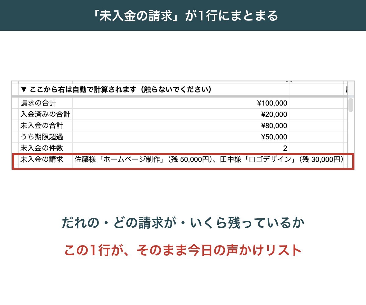 あなた専用のスプレッドシート自動化を作ります 予約・月謝・顧客管理。あなたの項目に合わせて作ります イメージ6