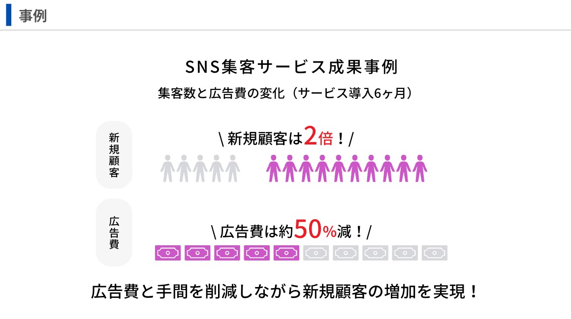SNS・SEO・MEO・CRMいたします WEBマーケティング領域のコンサルティング イメージ4