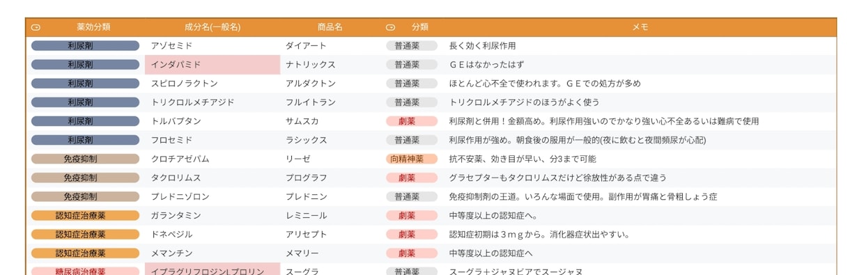 薬学部生必見！実務実習に必要な知識教えます 実臨床で使う薬、知りたくないですか？ イメージ2