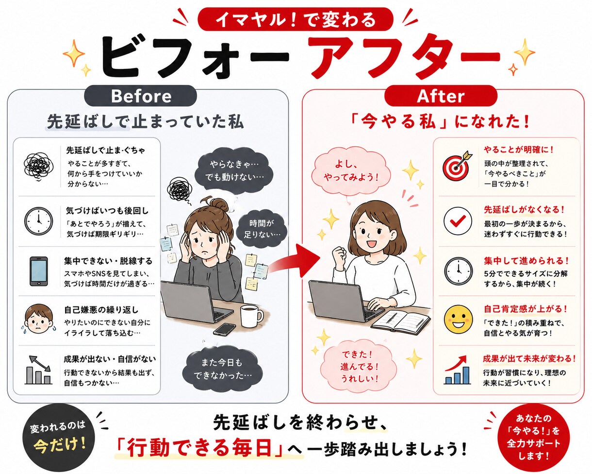 その場で「行動」する！超実践型コーチングします 【やる気は不要。今すぐ行動に変えます】 イメージ4