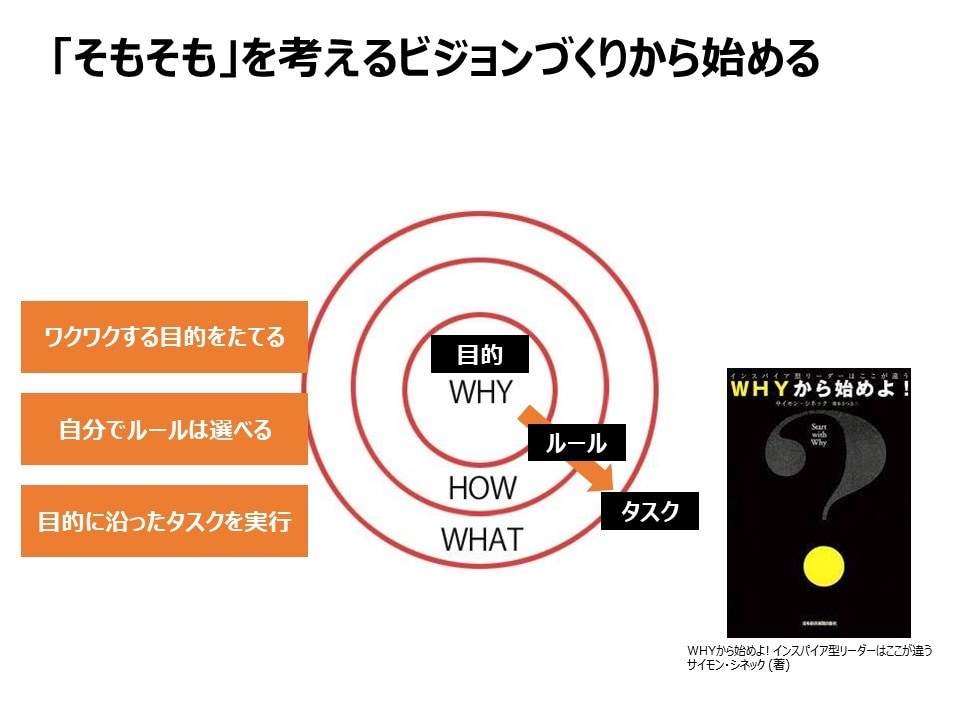 1on1で悩む管理職に練習相手になります 部下とのコミュニケーション改善。プロコーチがサポートします イメージ2