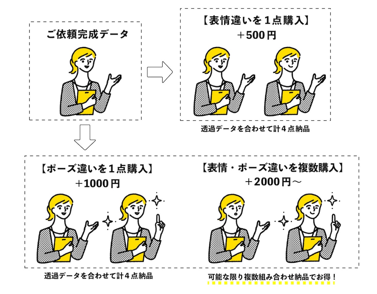 商用OK!センスの良いシンプルなイラスト描きます 透過データが無料でついてくる！簡潔でビジネスシーンに最適♪ イメージ5