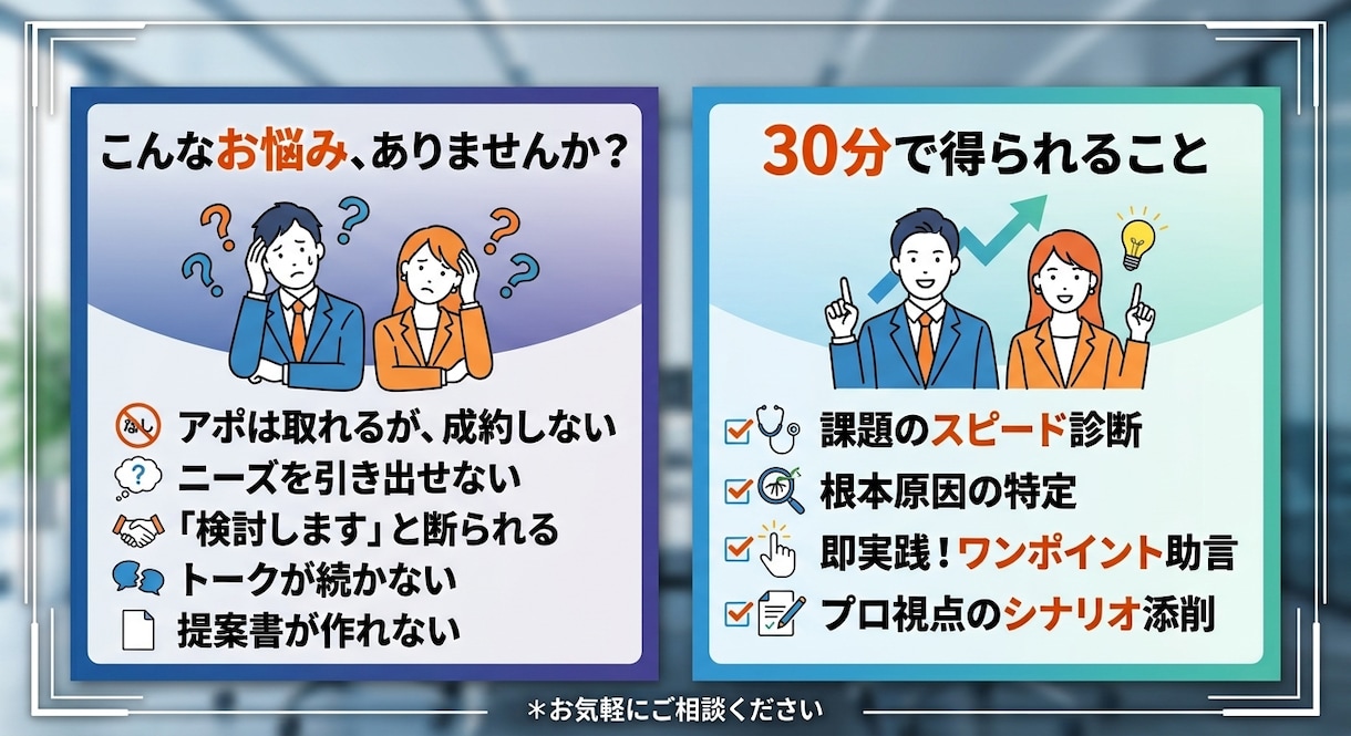 営業に関するお悩みを解決します より良い成果を出して、輝ける未来へ イメージ2
