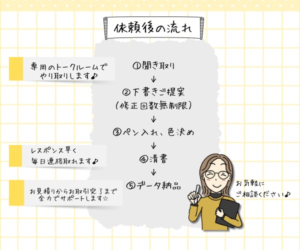 Instagram用などのアイコンと表情差描きます レスポンス早く丁寧に心を込めて対応致します(^-^) イメージ2