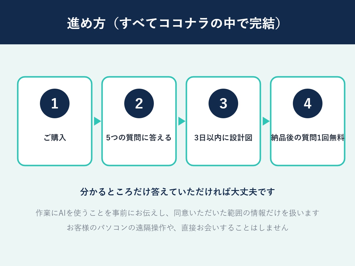 手作業の自動化、何から始めるか診断します 今のExcelや書類のまま。新しいソフト不要・提案書つき イメージ3