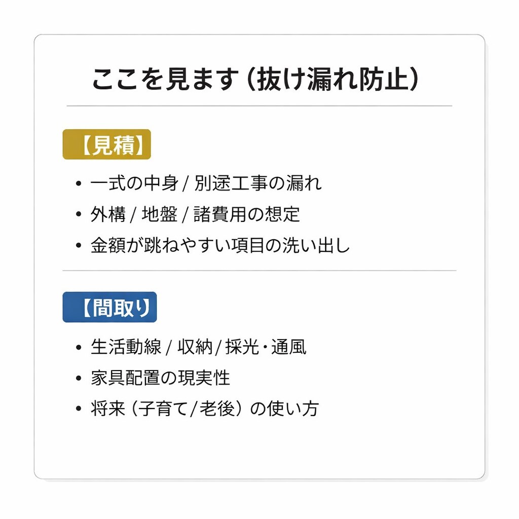 注文住宅の間取り・見積を第三者チェックします 二級建築士×元リフォーム営業が間取りと見積書を冷静にチェック イメージ3