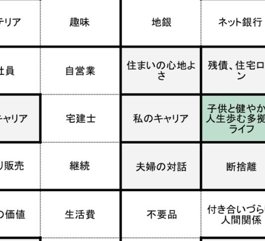 48h納品！家づくりマンダラシート作成します 移住経験あり宅建士が情報過多な頭の中をすっきり断捨離します！ イメージ2