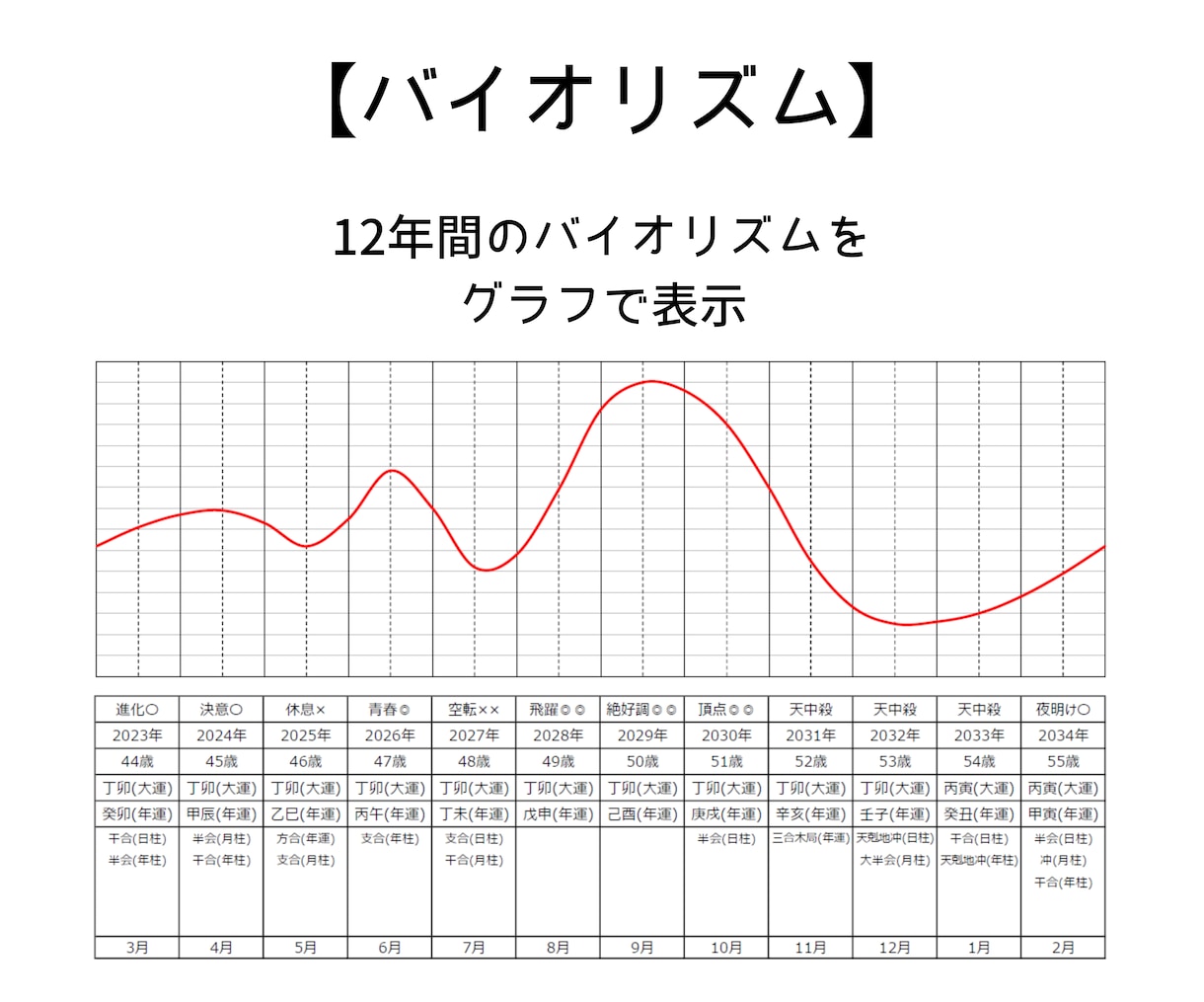 運勢占い★四柱推命であなたの運勢を鑑定します あなたの生まれ持つ本質や性格才能を知ることで運気を好転！ イメージ7