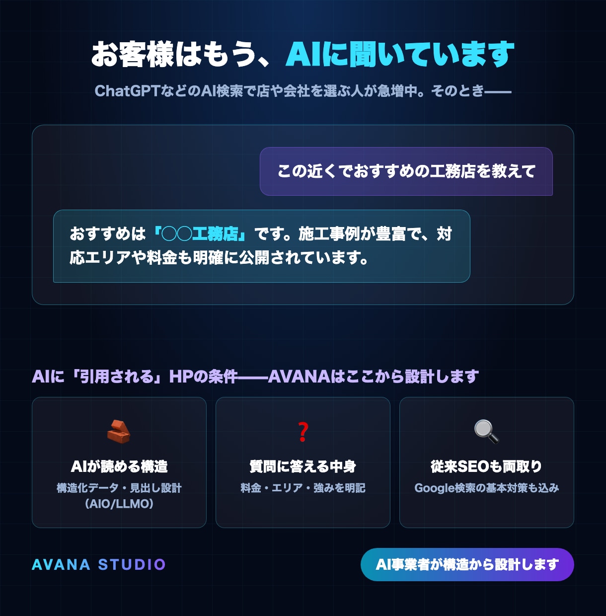 集客できるホームページをAI検索対応で制作します 検索にもAIにも見つかるHPを、5日で公開します イメージ3