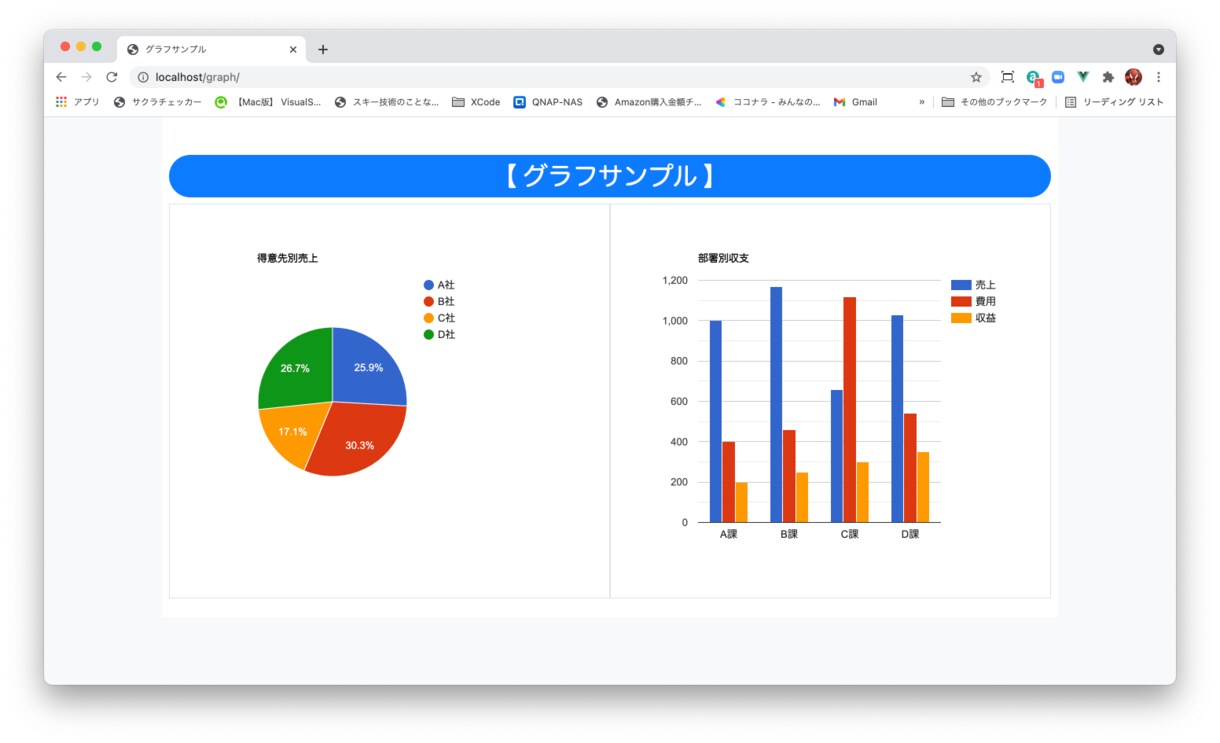 グラフ表示のWEBページを作成します 数字だけでなく、視覚的に情報が捉えられます！ イメージ2