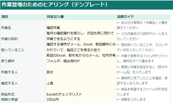 めんどくさい作業をチェックリスト化します 作業の流れと確認項目を整理します イメージ1