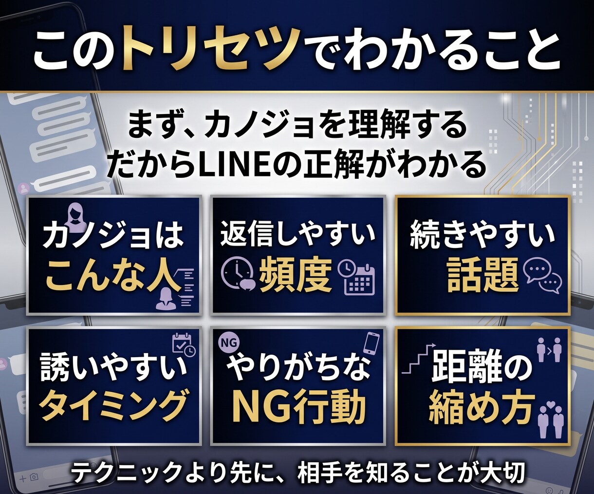 男性専用｜彼女に響くLINEの送り方を読み解きます オーダーメイド　彼女に合うLINE攻略法 　返信・誘い方まで イメージ4