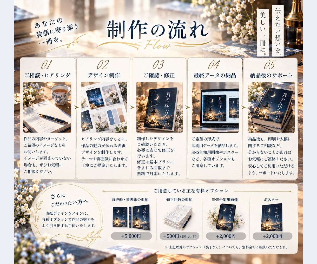 あなたの物語に寄り添う書籍表紙を制作します 小説・電子書籍など世界観に寄り添うデザインを制作します。 イメージ2