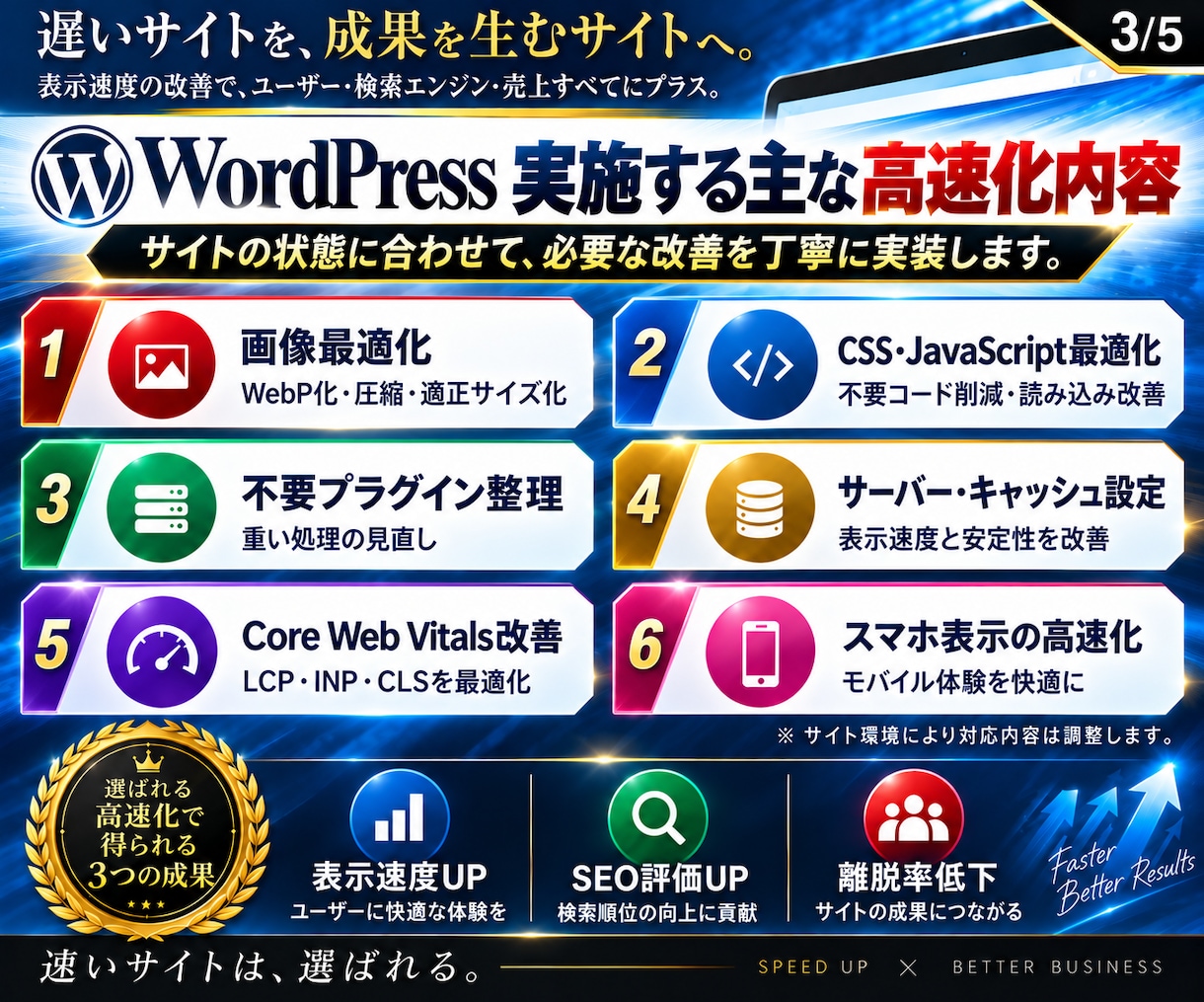 WordPressの表示速度を高速化します 画像・CSS・JS・表示速度を一律1万円で改善 イメージ3