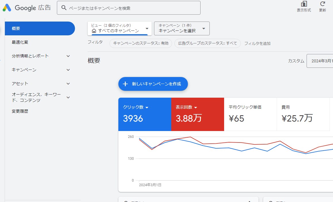 ペライチGoogle広告集客術・公開します ペライチで今ひとつの伸び悩んでおられる方へ イメージ3