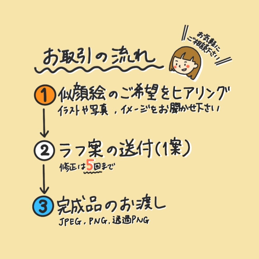 商用ＯＫ！ゆるくてちょっとシュールな似顔絵描きます SNSやブログのアイコンに！周りと被らないテイストのイラスト イメージ2