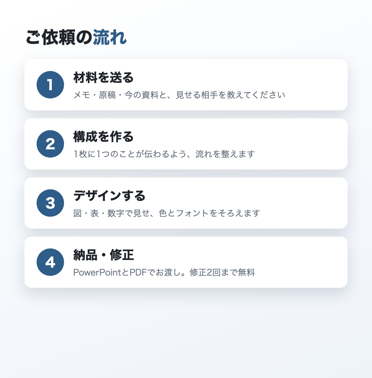 メモや原稿から伝わるパワポ資料を作ります 5枚4,000円。AIで作った資料の手直しもOK イメージ4