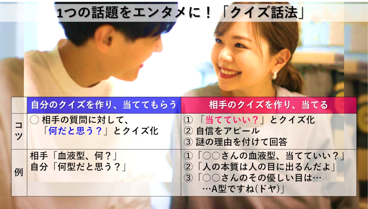 話し方・会話力で、仕事も恋も完璧「3原則」教えます 1人反省会を卒業！友達0人あがり症→プレゼン大会1位の奥義 イメージ8