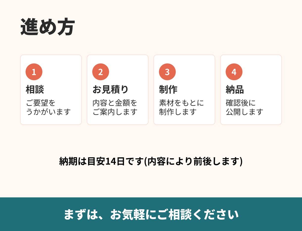 介護福祉の小規模事業所向けHP制作します 更新・求人まで相談OK。現場経験者が制作します イメージ5